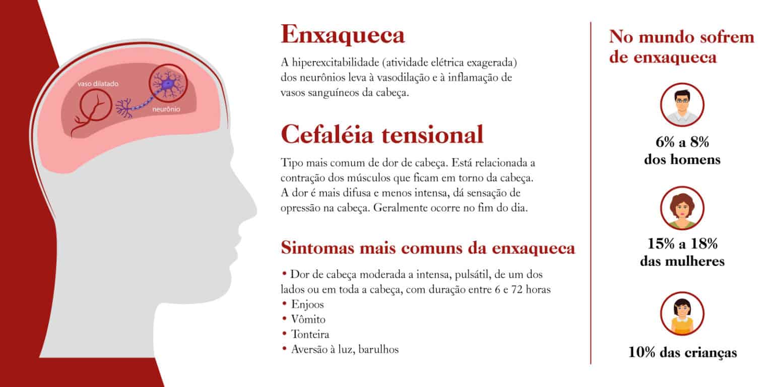 Cefaleia Cervicog Nica O Que Causas Sintomas E Tratamentos Blog