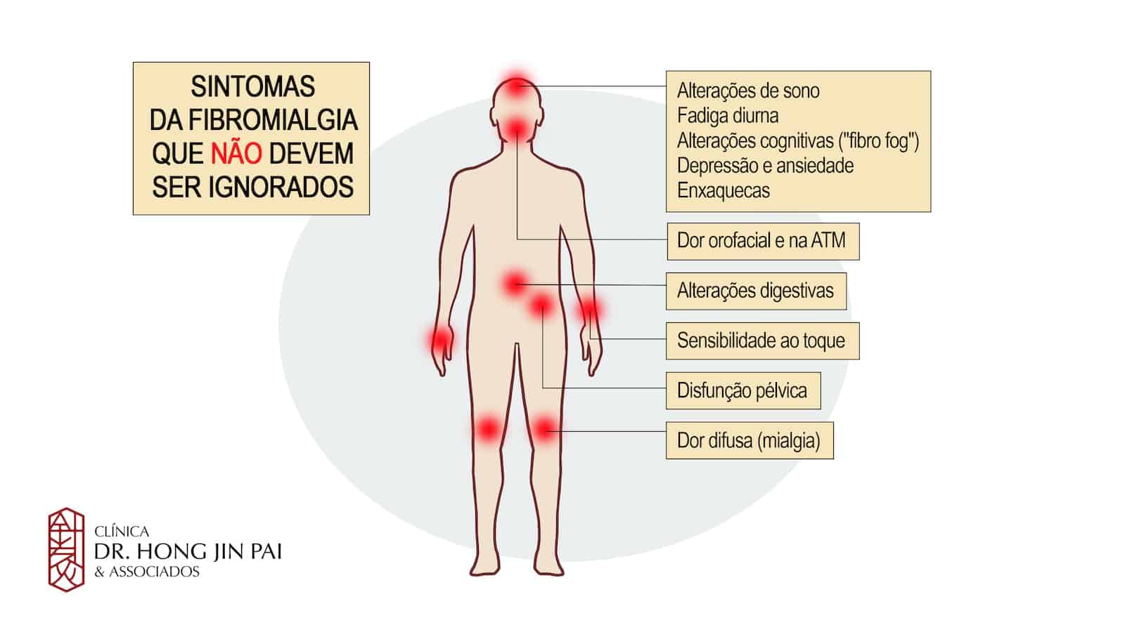 Sintomas da fibromialgia