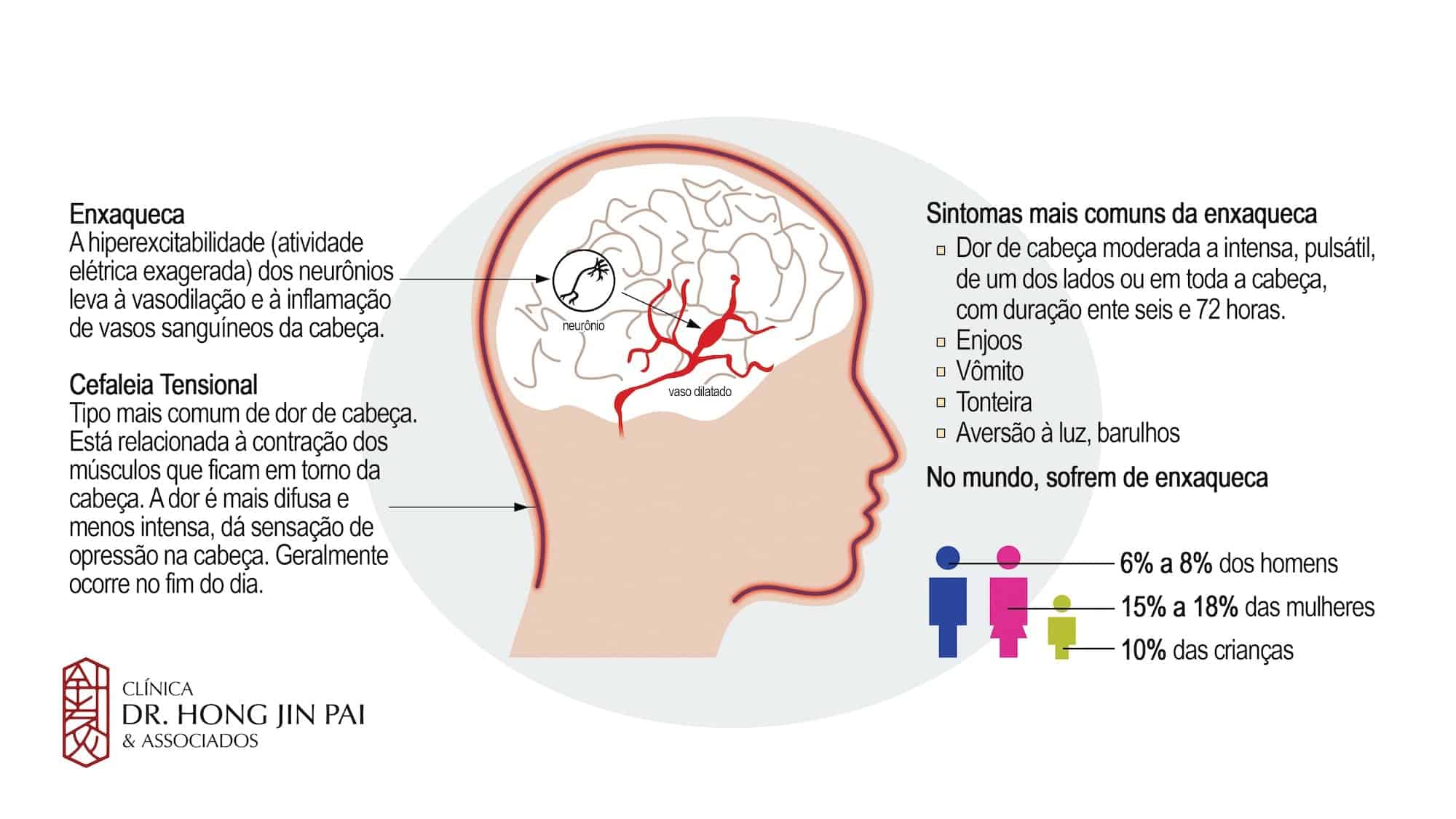 estatistica cefaleia tensional