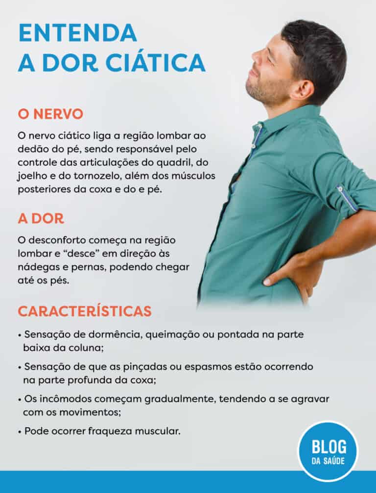 Dor Na Coxa Direita - O Que Pode Ser? Causas, Sintomas E Tratamentos ...