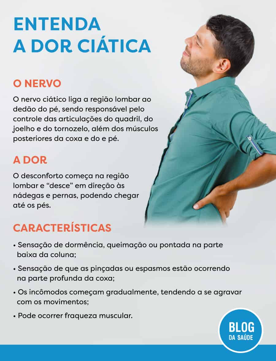 Dor Na Coxa Direita - O Que Pode Ser? Causas, Sintomas E Tratamentos ...