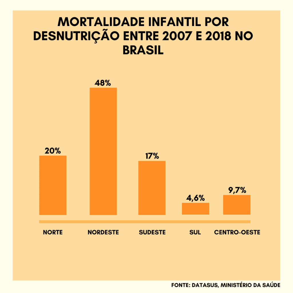 Mortalidade infantil no Brasil: dados e contexto 2 Grafico 1 reportagem de dados