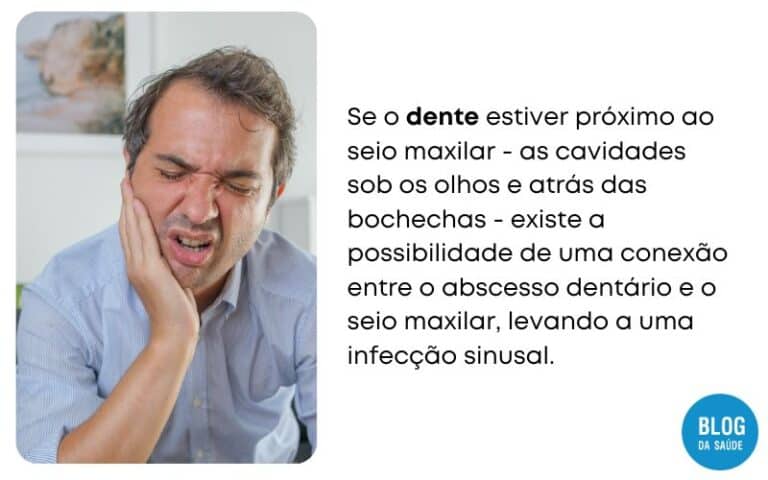 Infecção No Dente - Sintomas, Fatores De Risco E Como Prevenir! - Blog ...