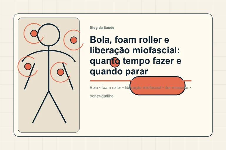 Ilustração mostra bola e foam roller como ponte para movimento na dor miofascial.