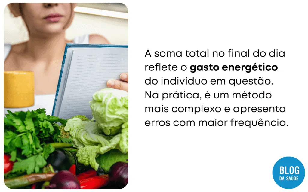 Gasto energético: métodos de cálculo e limites 4 gasto energetico 2 1