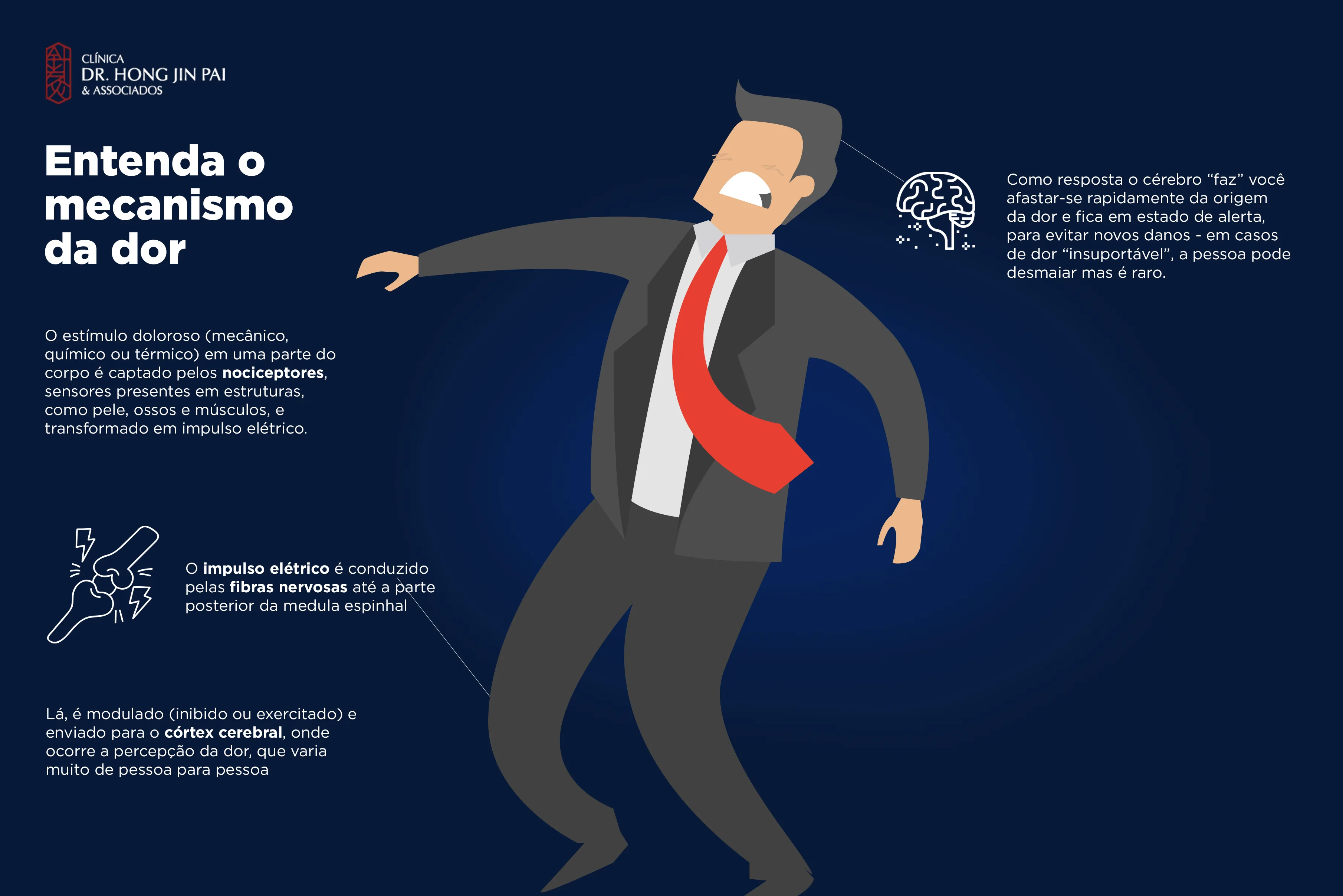 mecanismo da dor