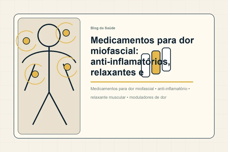 Ilustração mostra medicamentos como ponte junto de exercício e mapa muscular na dor miofascial.