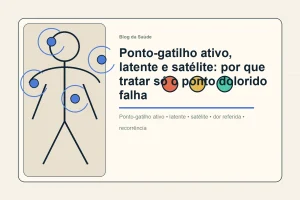 Ilustração mostra pontos-gatilho ativo, latente e satélite em mapa muscular simples.