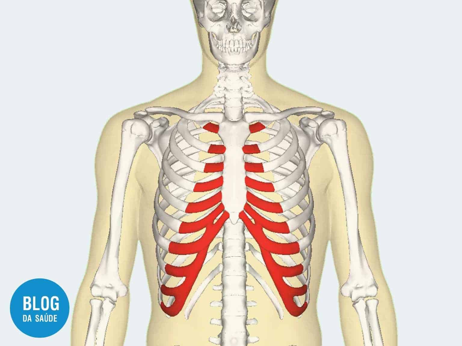 Tietze Syndrom Definition Tietze Syndrom Symptome Und Behandlung 